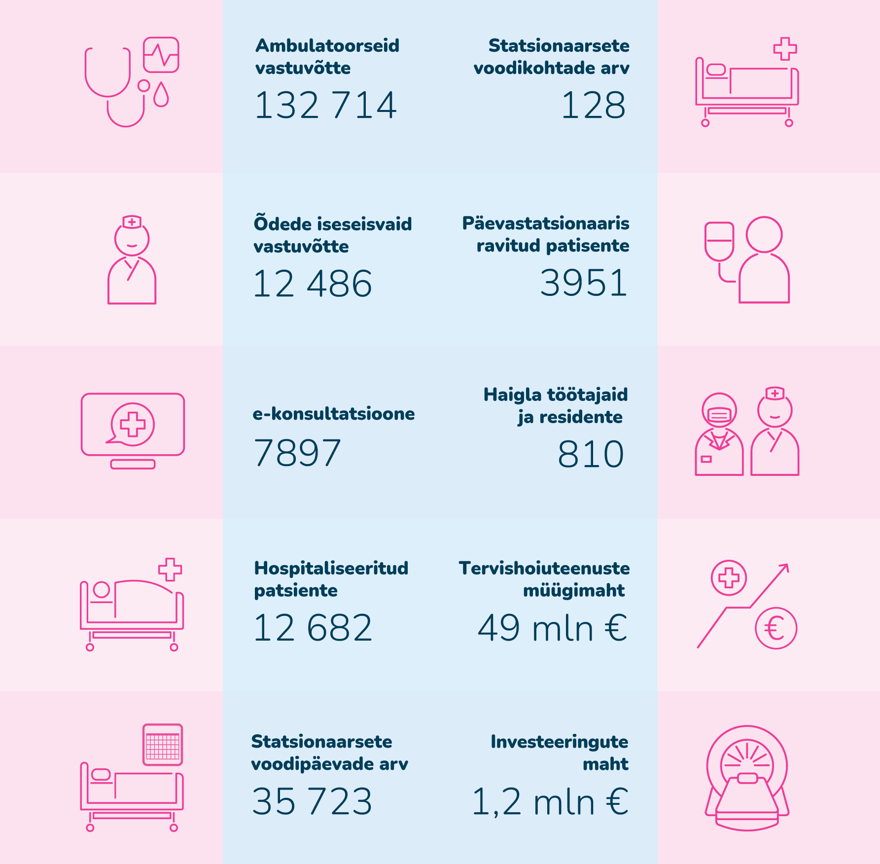 lastehaigla numbrites 2025